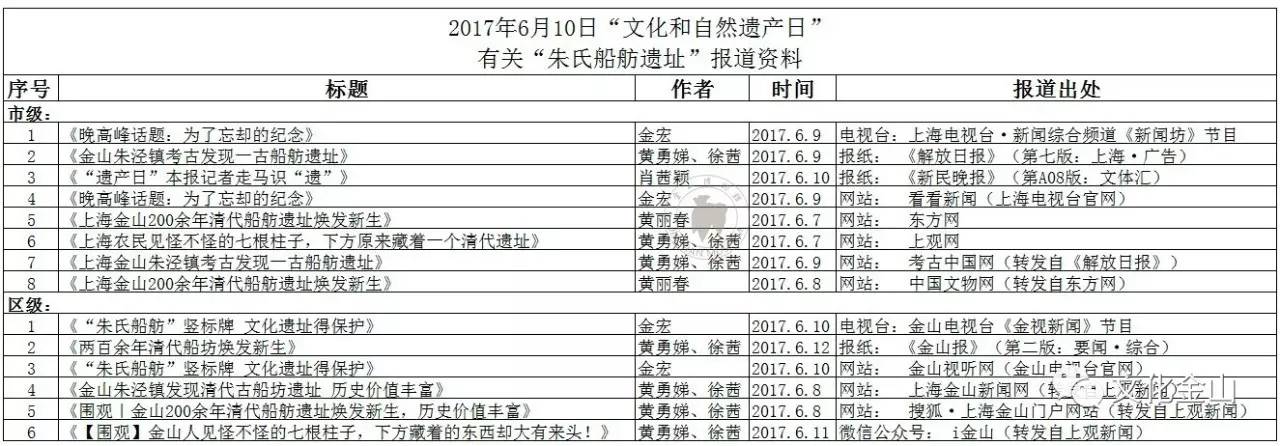 博乐体育【文史博览】探秘上海首个经考古开掘的古船舫(图2)