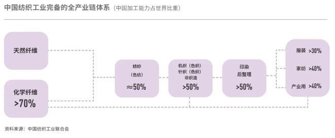 博乐体育时尚中邦 轮回时尚呈文密布：中邦家当可认为环球轮回转型奠定坚实本原(图7)