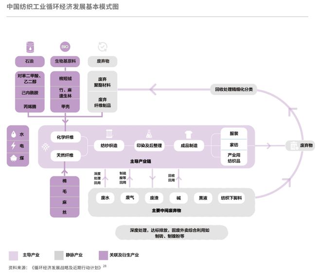 博乐体育时尚中邦 轮回时尚呈文密布：中邦家当可认为环球轮回转型奠定坚实本原(图2)