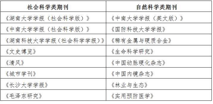 《文史博览》获湖南第八届“双十佳期刊” 头条(图1)