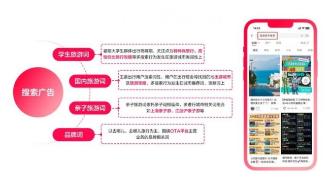 博乐体育：span style=font-size： 20px;“搜”出增量新解法旅逛品牌奈何用小红书搜罗产物加快出行种草？｜「SOU的一下产物红了」span(图5)