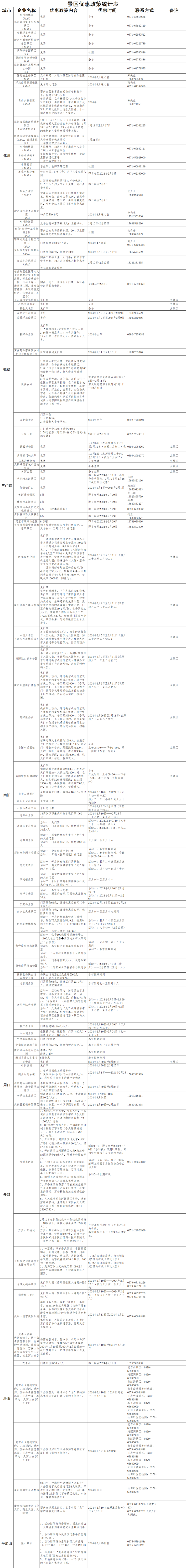 博乐体育：河南近200家景区门票减免！各地春节嬉戏攻略看这里→(图1)