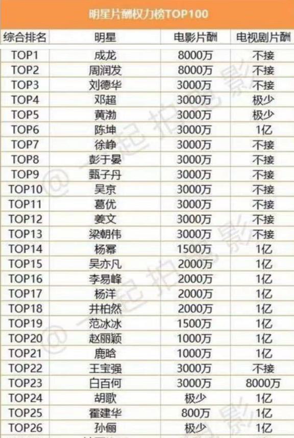 博乐体育：文娱圈乱象就摆正在台面上？请别光说饭圈就连圈内人士都曾吐槽(图8)