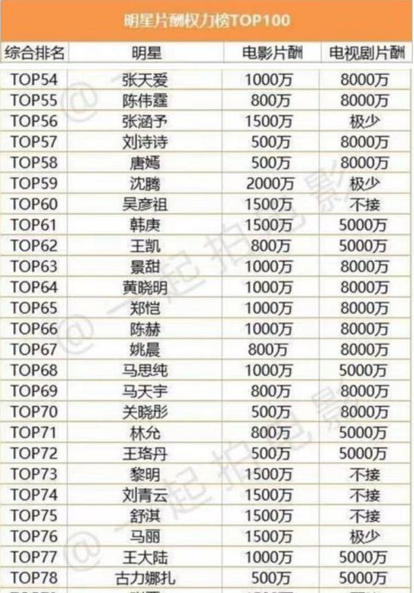 博乐体育：文娱圈乱象就摆正在台面上？请别光说饭圈就连圈内人士都曾吐槽(图10)