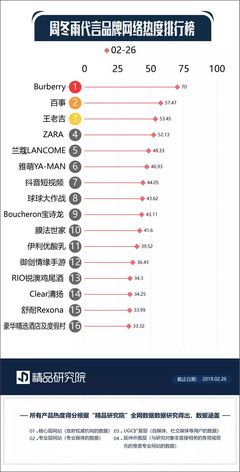 博乐体育：邦际运动品牌排行榜运动品牌排行榜(图1)