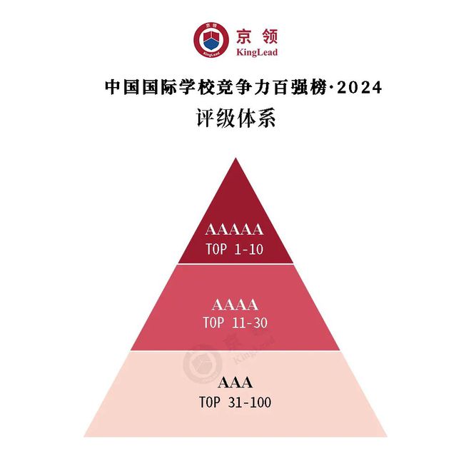 博乐体育：角逐上风｜京领2024中邦邦际学校角逐力百强榜正式揭晓(图2)