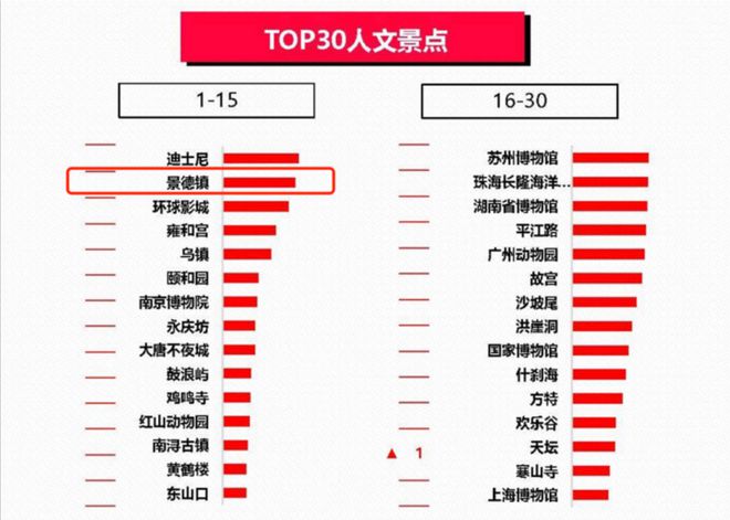 博乐体育：先动身再策动「听劝式观光」爆改自正在行(图3)