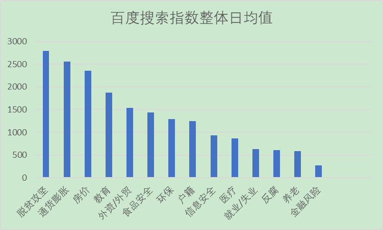 博乐体育：2020网民最闭怀什么社会热门？复旦这组陈述用数据讲话(图1)