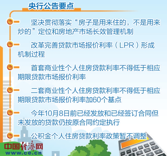 央行房贷新规解读：保持个人住房贷款利率基本稳定(图1)